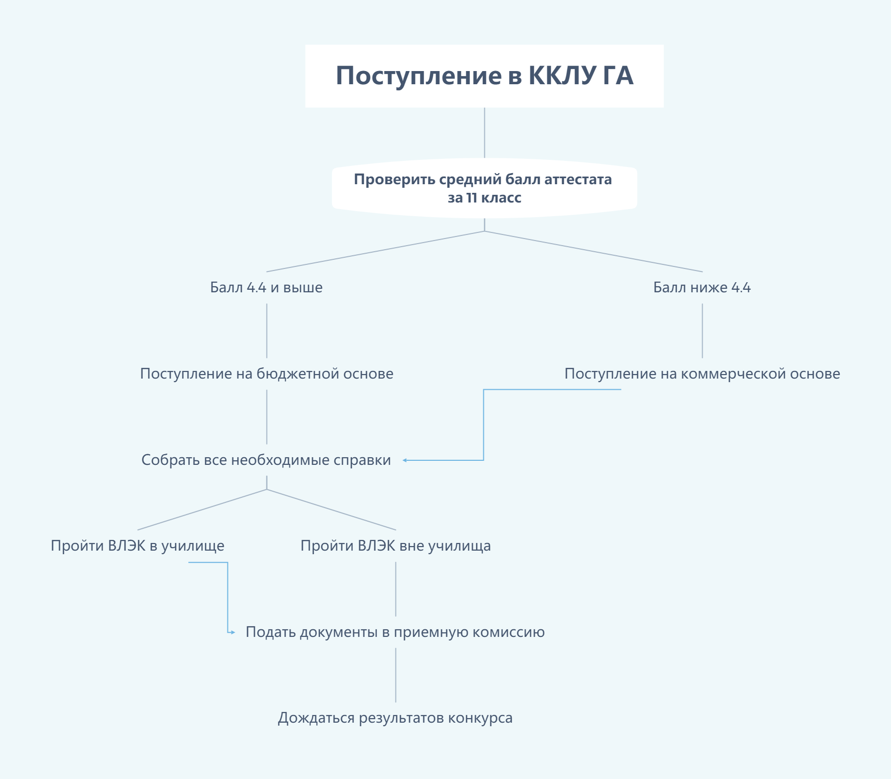 Модуль изображения